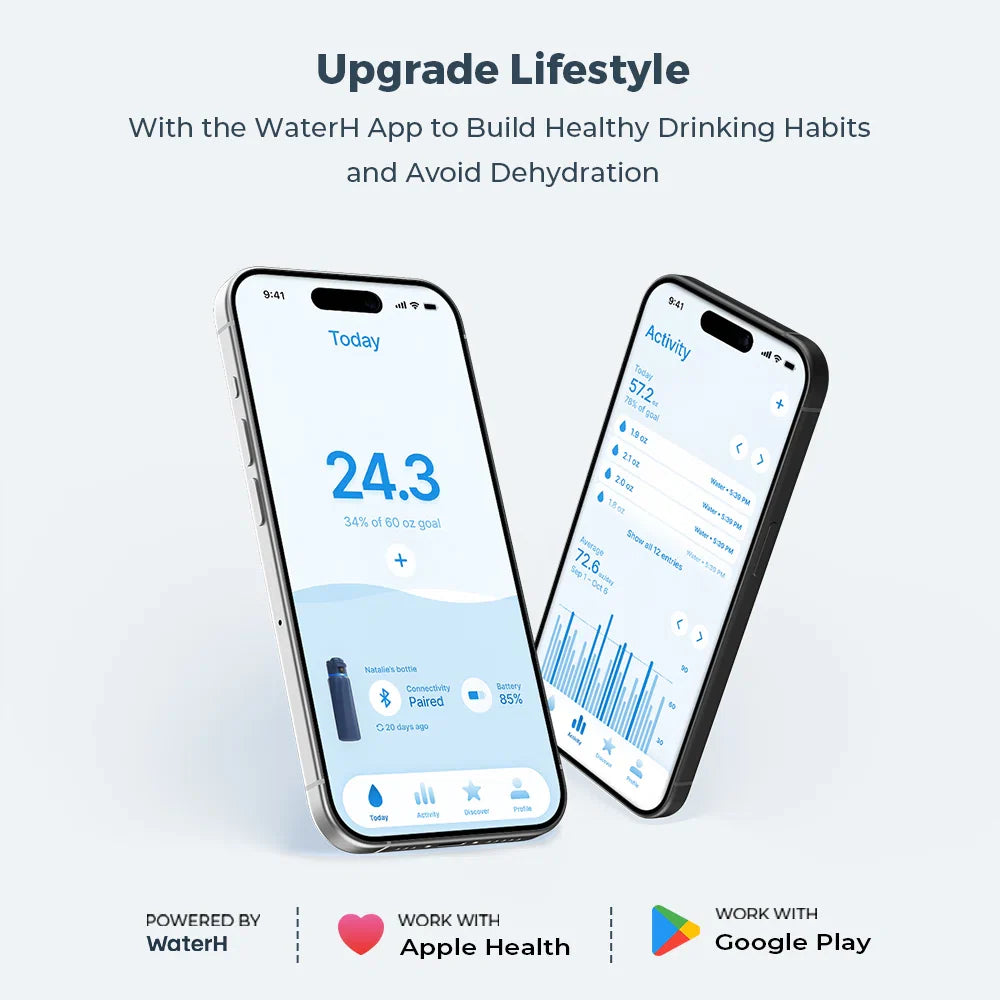Stay Hydrated in Style: The WaterH Boost Smart Water Bottle - 32 Oz with App Tracking & Insulation