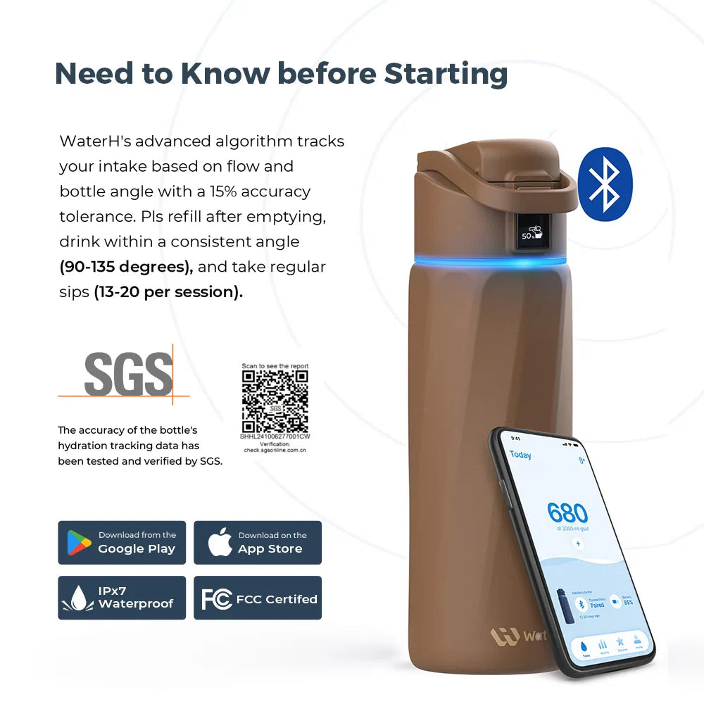 Stay Hydrated in Style: The WaterH Boost Smart Water Bottle - 32 Oz with App Tracking & Insulation