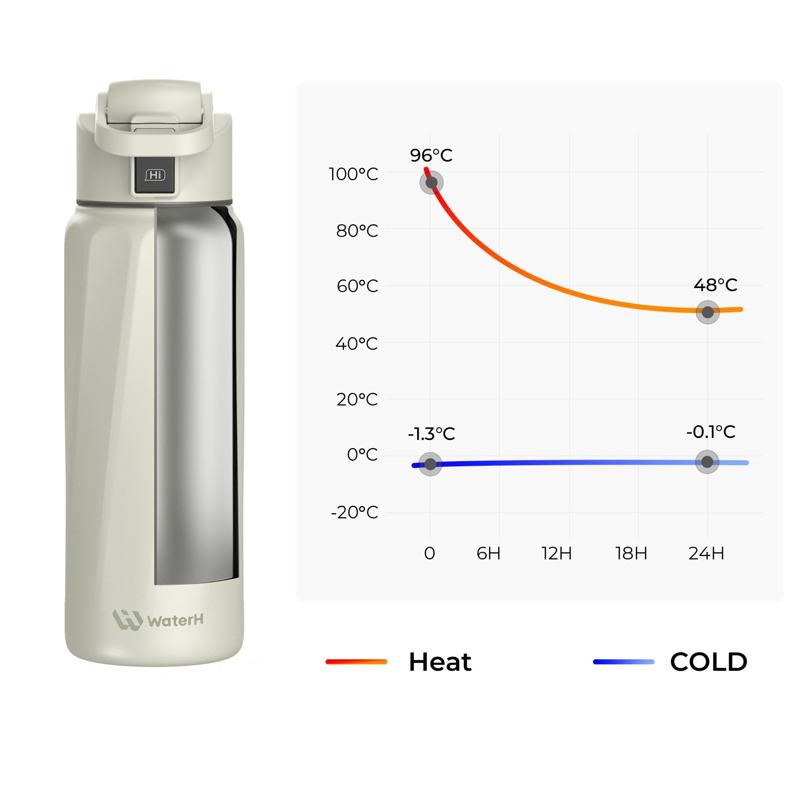 Stay Hydrated in Style: The WaterH Boost Smart Water Bottle - 32 Oz with App Tracking & Insulation