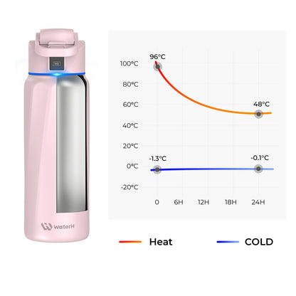 Stay Hydrated in Style: The WaterH Boost Smart Water Bottle - 32 Oz with App Tracking & Insulation