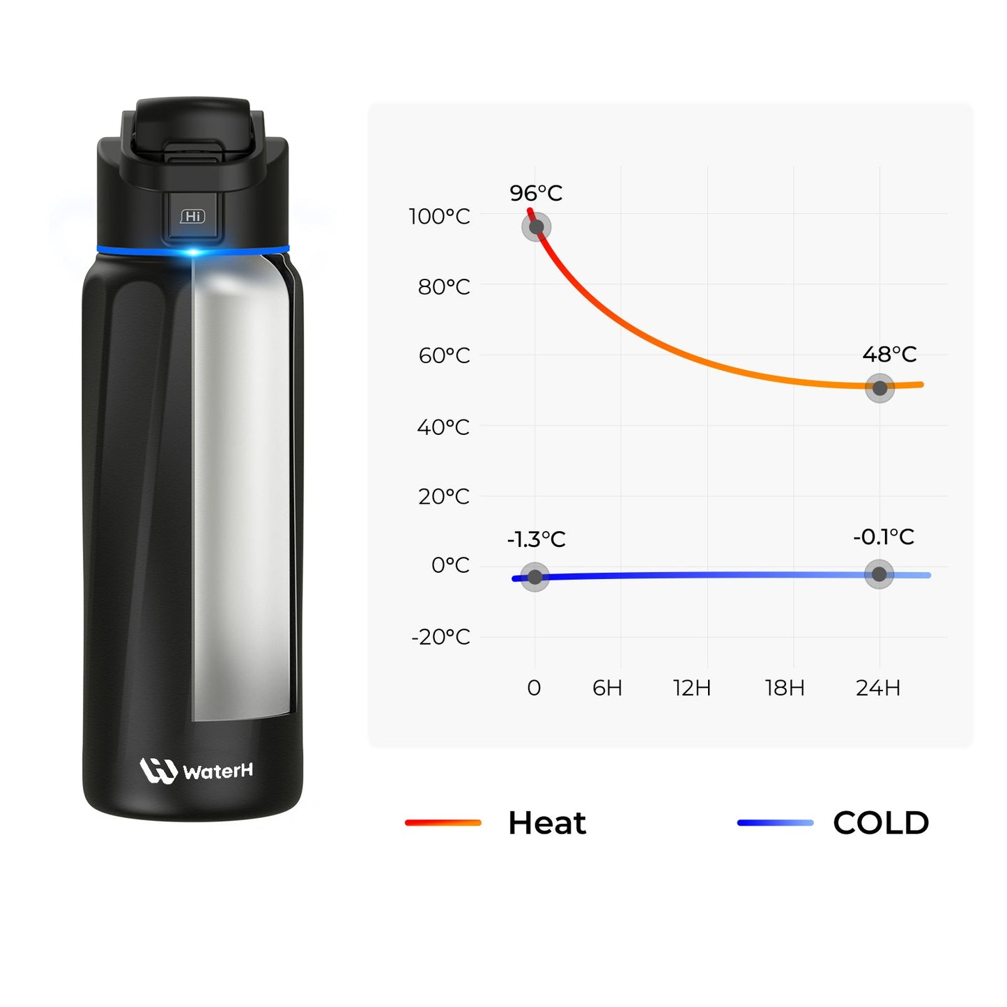 Stay Hydrated in Style: The WaterH Boost Smart Water Bottle - 32 Oz with App Tracking & Insulation
