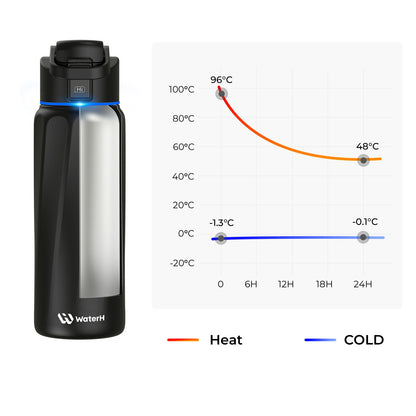 Stay Hydrated in Style: The WaterH Boost Smart Water Bottle - 32 Oz with App Tracking & Insulation