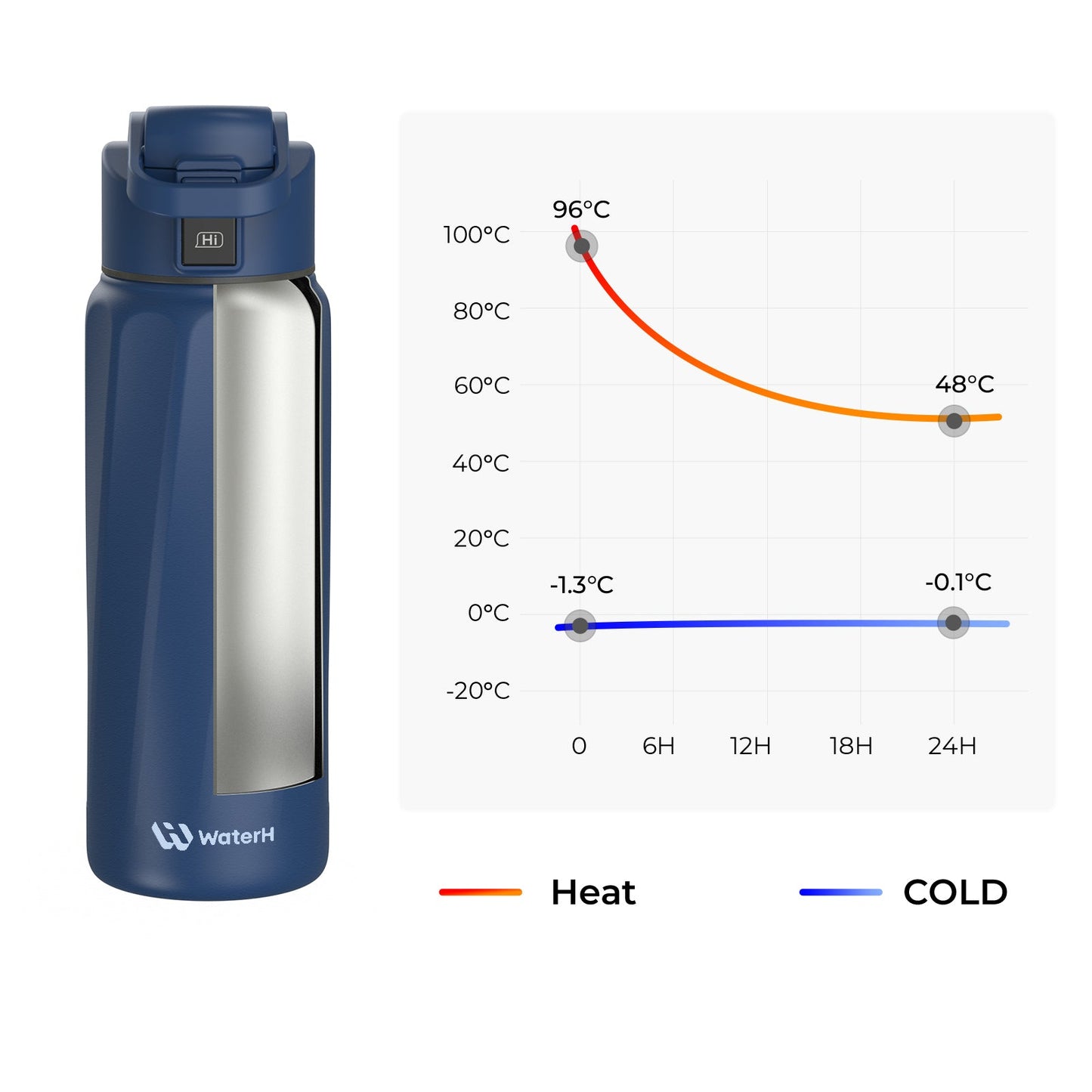 Stay Hydrated in Style: The WaterH Boost Smart Water Bottle - 32 Oz with App Tracking & Insulation