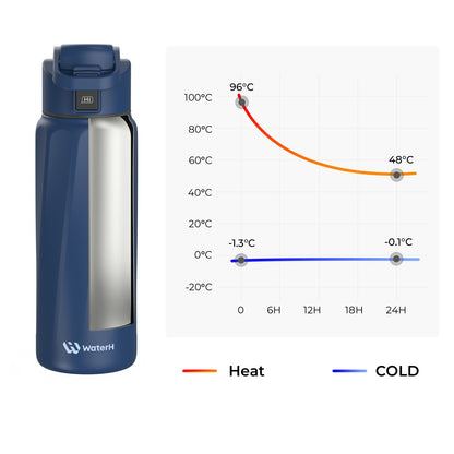 Stay Hydrated in Style: The WaterH Boost Smart Water Bottle - 32 Oz with App Tracking & Insulation