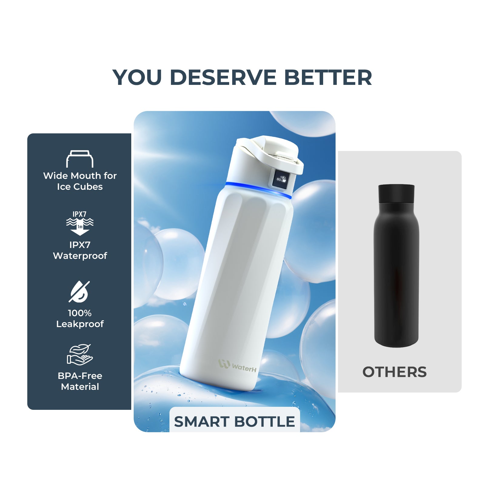 Stay Hydrated in Style: The WaterH Boost Smart Water Bottle - 32 Oz with App Tracking & Insulation