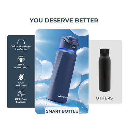 Stay Hydrated in Style: The WaterH Boost Smart Water Bottle - 32 Oz with App Tracking & Insulation