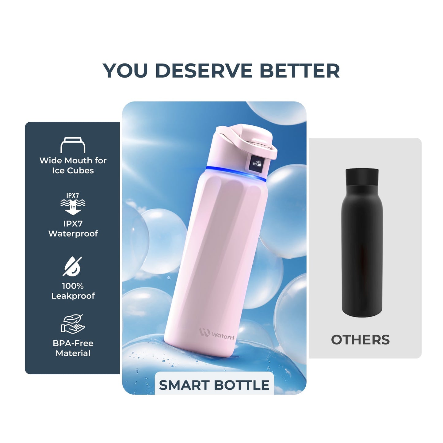 Stay Hydrated in Style: The WaterH Boost Smart Water Bottle - 32 Oz with App Tracking & Insulation