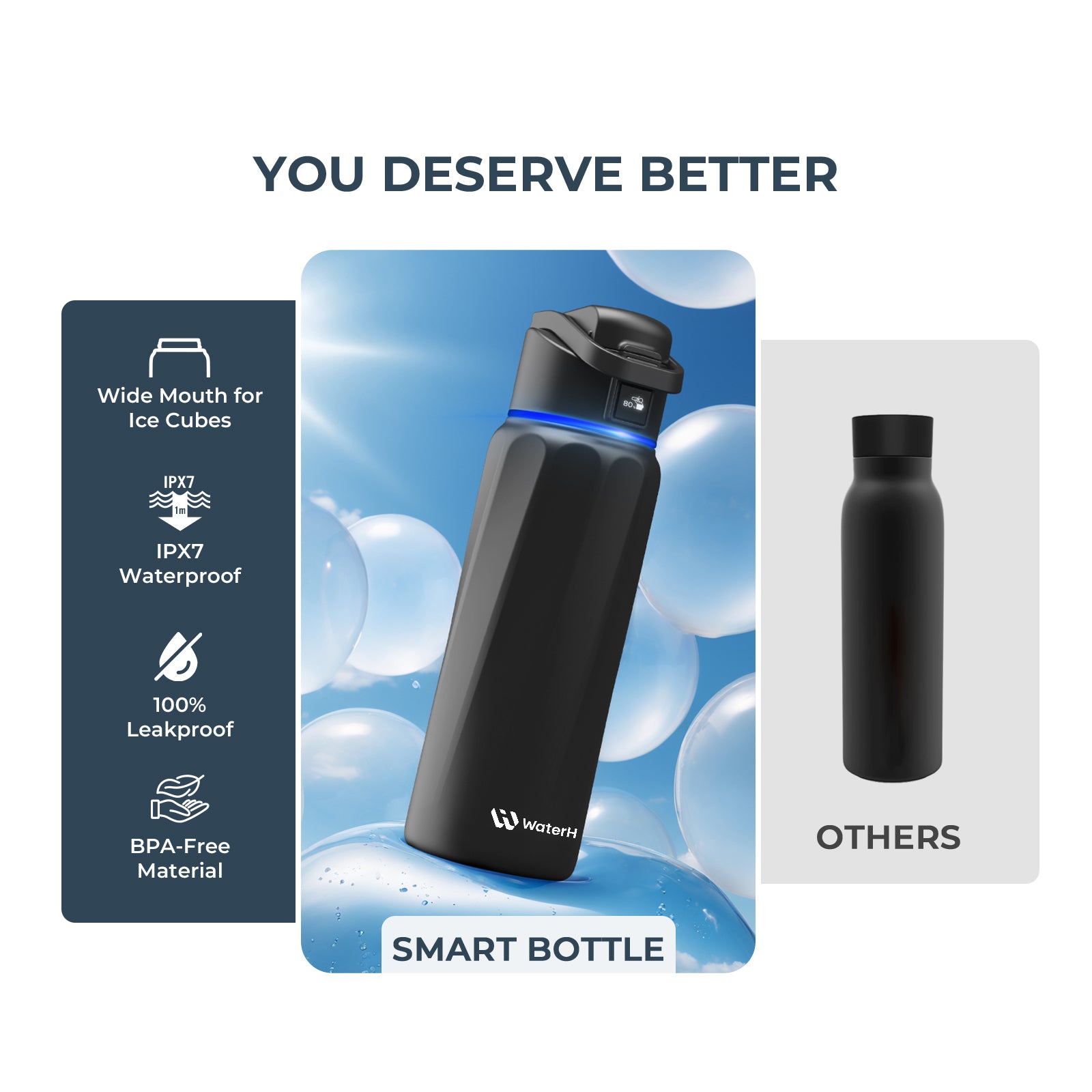 Stay Hydrated in Style: The WaterH Boost Smart Water Bottle - 32 Oz with App Tracking & Insulation