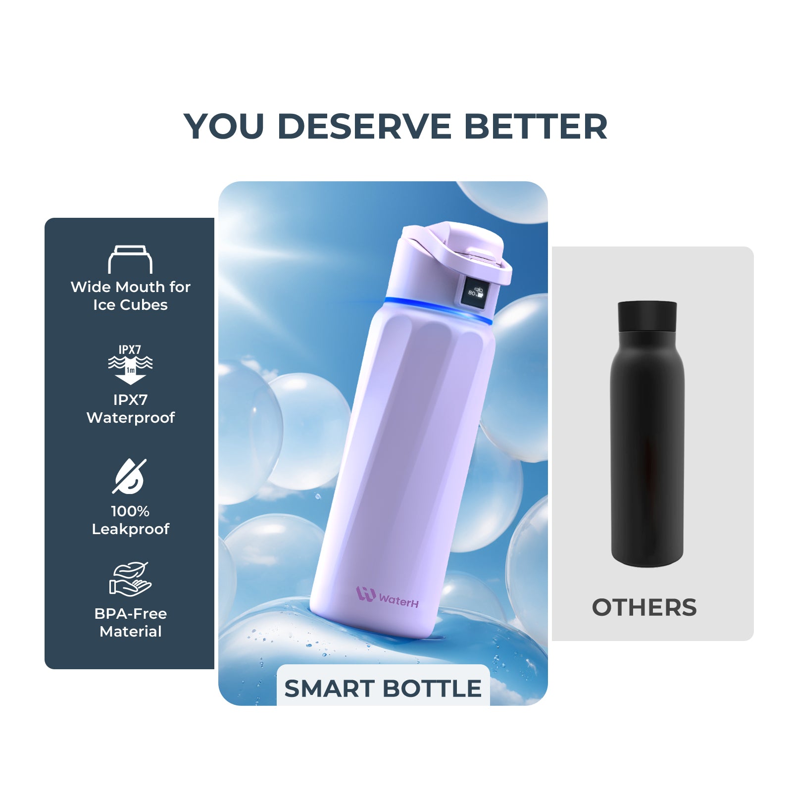 Stay Hydrated in Style: The WaterH Boost Smart Water Bottle - 32 Oz with App Tracking & Insulation
